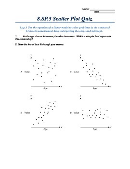 Preview of CCSS 8.SP.3 Scatter Plot Quiz