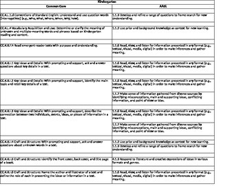 Preview of CCSS & ALA Library Crosswalk Merged