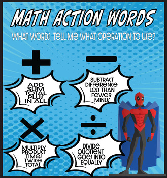 Preview of CCSS Anchor Charts - Math Action Words