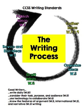 Preview of CCSS Anchor Standards Writing Process Chart