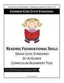 CCSS Curriculum Alignment Flip Chart: Reading Foundational Skills