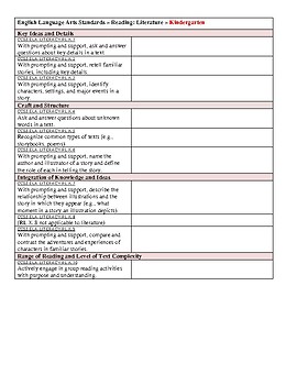 Preview of CCSS ELA Charts for Grades K-5