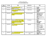 CCSS ELA State Test Cheat Sheet - Multiple Choice (Informa