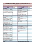 CCSS First Grade ELA Standards Quick Checklist