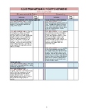 CCSS First Grade Math Standards Quick Checklist