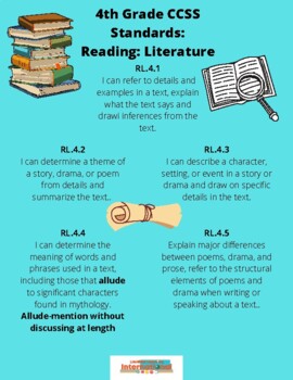 CCSS Fourth Grade Reading: Literature Standards Simplified! | TPT