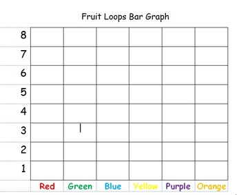 CCSS Fruit Loops Graphing by Mrs Ha | Teachers Pay Teachers