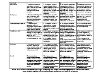 informative essay rubric 8th grade