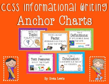 CCSS Informational Writing Anchor Charts