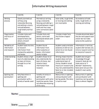 CCSS Informative Writing Assessment Scoring Guide, Grade 5 by Jodi Kremer