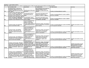 Preview of CCSS K-12 Rubric Argumentative Writing Rubric
