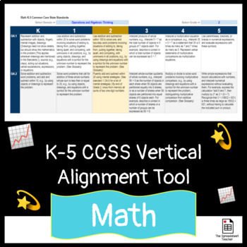 Preview of CCSS K-5 Math Vertical Alignment Reference Tool 