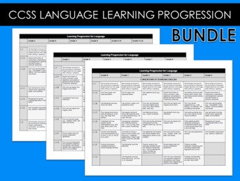 Preview of CCSS Language Learning Progression - All Grades