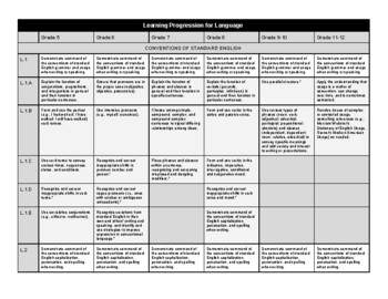 Preview of CCSS Language Learning Progression - Secondary