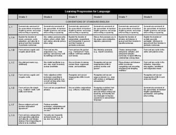 Preview of CCSS Language Learning Progression - Upper Elementary