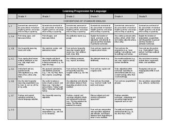 Preview of CCSS Languange Learning Progression - Elementary