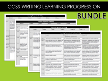 Preview of CCSS Learning Progression Writing Bundle