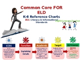 CCSS Literary & Informational Reference Charts for English