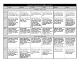 CCSS Literature Reading Learning Progression - Upper Elementary