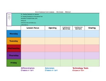 Preview of CCSS Mac Version Lesson Plan Template Fifth Grade All Subj.-GA Science included