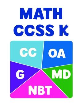 Preview of CCSS Math K Bulletin Board