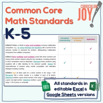 Preview of Common Core Math Standards K-5 in Spreadsheet Format (PLUS Aspects of Rigor!)