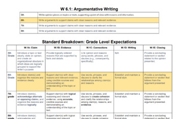 Preview of CCSS Middle Grades Writing Rubrics and Checklists