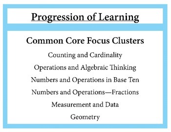 Preview of CCSS Progression of Learning K-5 Math Common Core Focus Clusters