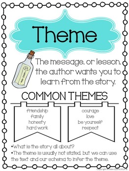 CCSS Reading Comprehension Strategy Posters by Kristen Ojard | TPT
