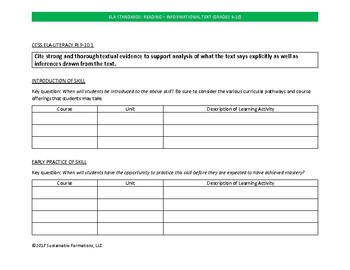 Preview of CCSS Reading Informational Text Grades 9-10 Curriculum Template