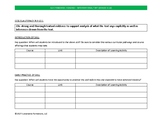 CCSS Reading Informational Text Grades 9-10 Curriculum Template