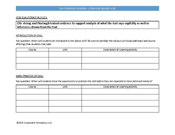 Preview of CCSS Reading Literature Grades 9-10 Curriculum Template