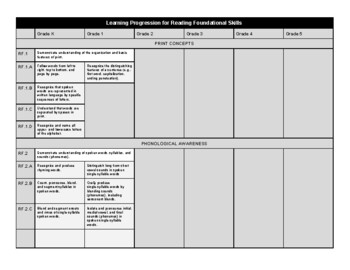 Preview of CCSS Reading Progression - Foundational Skills