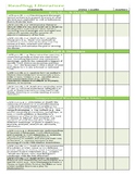 CCSS Standards Planning Checklist 9-10