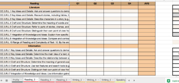 Preview of CCSS Standards Tracker Grades 3-5