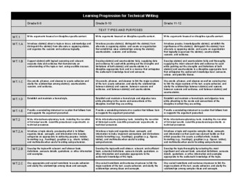Preview of CCSS Writing Learning Progression - History, Science & Technical Subjects
