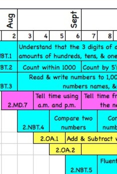 Preview of CCSS scope & sequence for Grade 2 Math