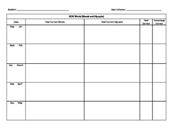 10-Month Editable CCVC and Long Vowel Data Sheets by teachloveSPED
