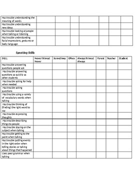 Speech Therapy-CELF-5 Observational Rating Scale Summary | TpT