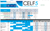 Preview of CELF5 Scoring Calculator including Record Form 1 & 2!