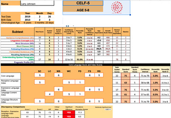 Preview of CELF5 Scoring Calculator including Record Form 1 & 2!