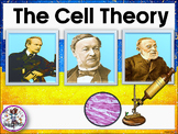 CELL THEORY-PPT AND NOTES