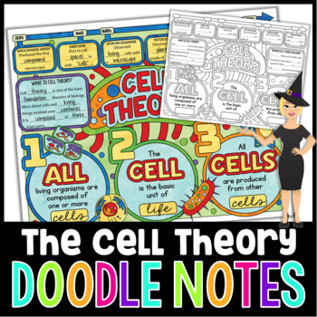 Preview of Cell Theory Doodle Notes | Science Doodle Notes