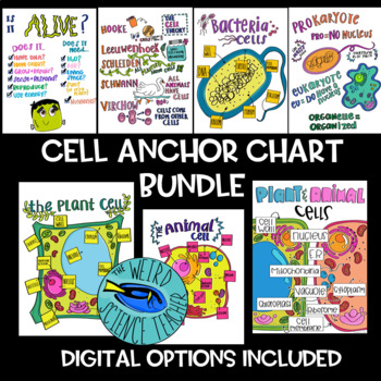 Preview of CELLS / LIVING THINGS: Science Anchor Chart / Scaffolded Note Bundle