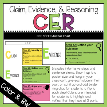 Preview of CER (Claim Evidence Reasoning)