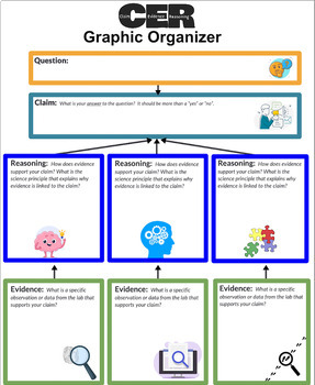 Preview of CER Graphic Organizer Template - Claim, Evidence, Reasoning