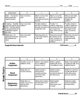 Preview of CER/Model Grading Rubric