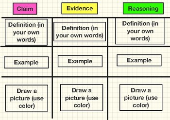 Preview of CER Poster - Claim Evidence Reasoning Poster Template