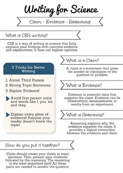 Preview of CER Writing Infographic