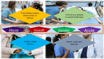 Preview of CERTIFIED NURSE AIDE - FLASH CARDS GAME